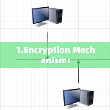 1.Encryption Mechanism: