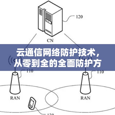 云通信网络防护技术，从零到全的全面防护方案