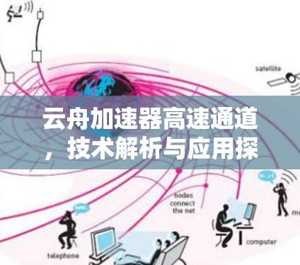 云舟加速器高速通道，技术解析与应用探索